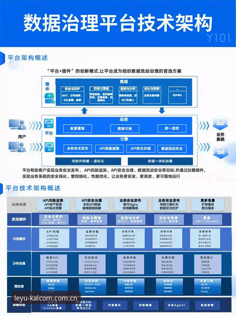 乐鱼体育平台技术架构深度分析：数据流、多端适配与用户体验优化
